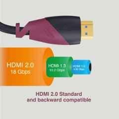 FINGERS Hdmi to Hdmi Cable 3mtr